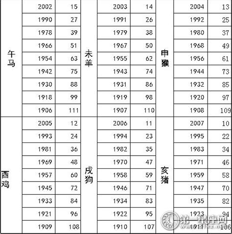 2017 生肖|十二生肖2017年对照表 2017年生肖表排码表图